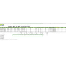 Import Daten Probe fir individuell Firma Handel